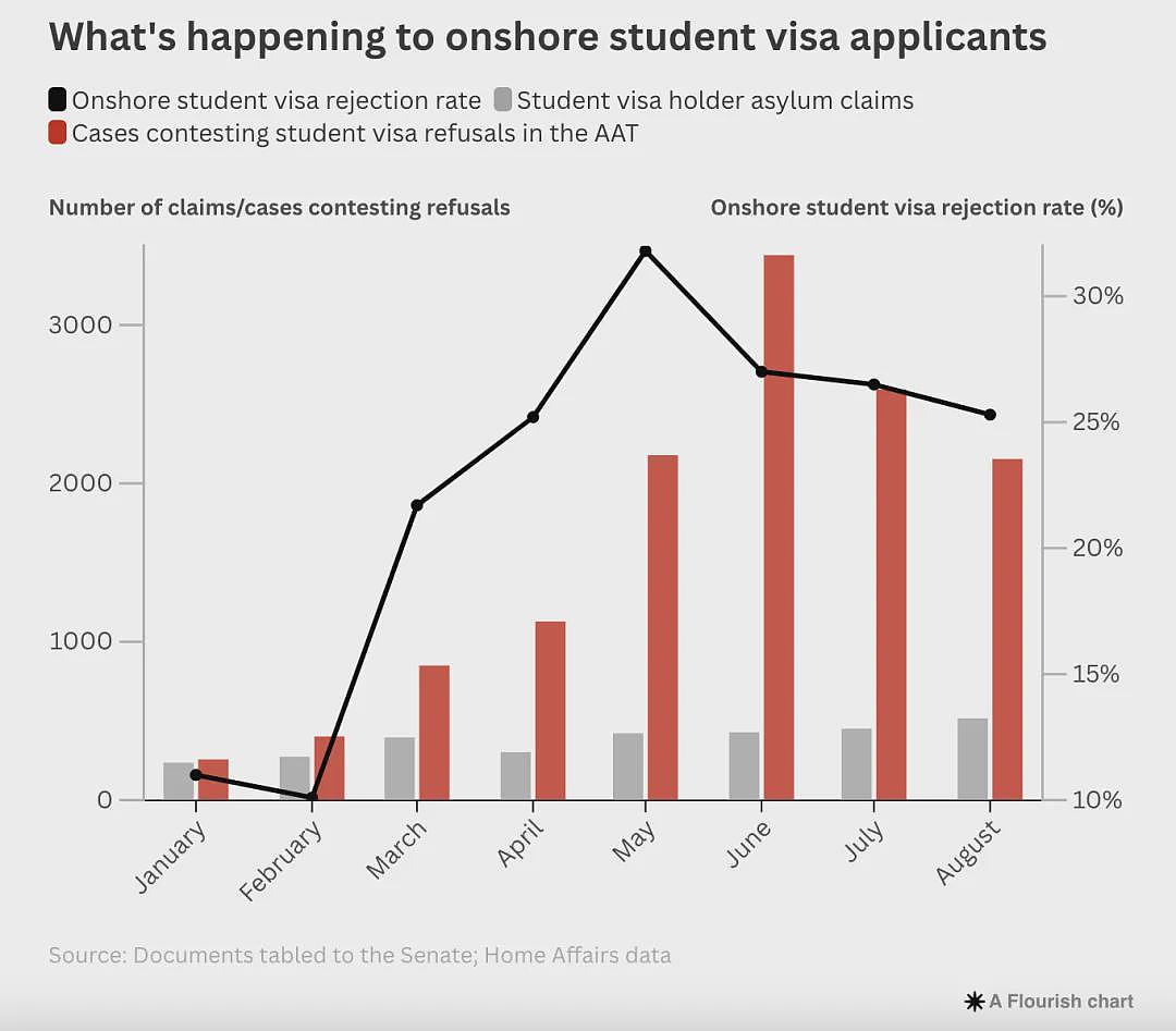 炸锅！达顿大放厥词：“留学生就和难民一样！”，大批中国留学生中枪！澳洲教育，要被玩坏了...（组图） - 10