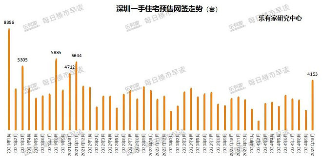 取消豪宅线 上海楼市，打响第一枪（组图） - 7