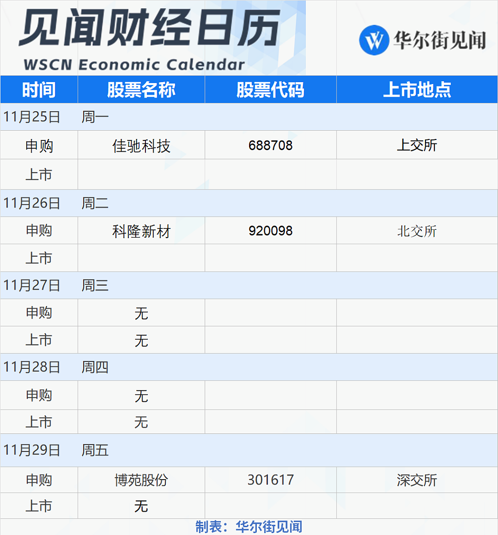 一周重磅日程：中国11月PMI，美国重磅通胀指标，美联储会议纪要（组图） - 8