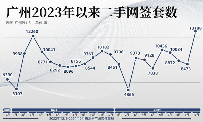 取消豪宅线 上海楼市，打响第一枪（组图） - 11