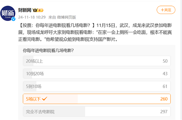 中国大批影院高峰期不足10人观看，为何大家不去影院了（组图） - 2