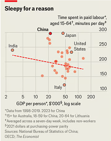 新调查：中国人每天有薪劳动时间不到3.5小时（图） - 1