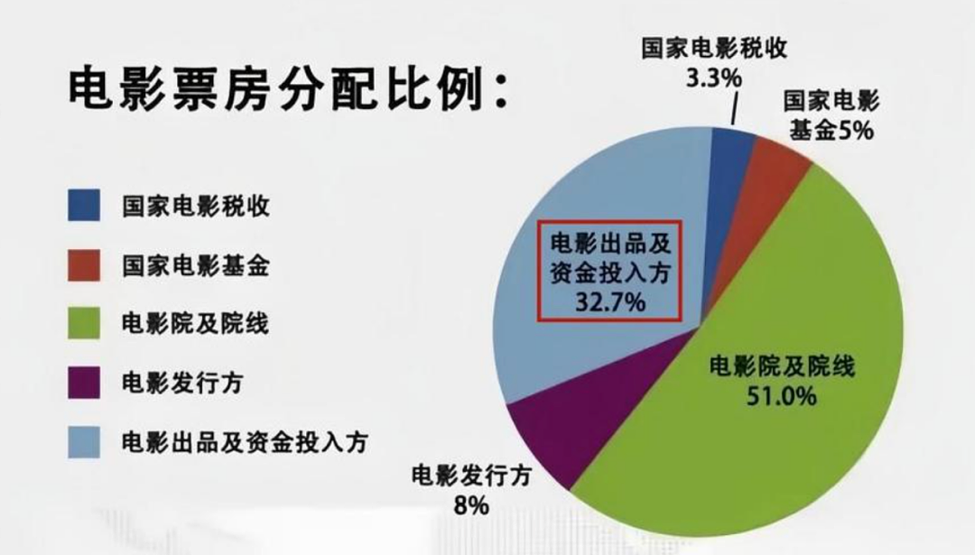 王宝强被举报诈骗1.1亿的瓜，我梳理了3个疑点，只能说信息量很大…（组图） - 4