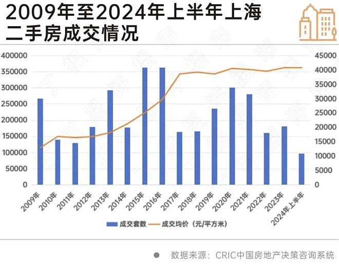 取消豪宅线 上海楼市，打响第一枪（组图） - 5