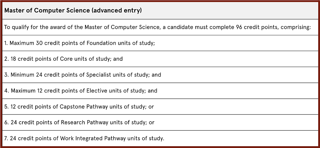 2025悉尼大学 Master of Computer Science最强选课指南，一文解决你的所有疑问！（组图） - 2