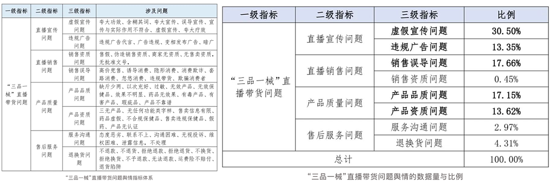 起底网红主播“麦琪啦”：营造富婆人设、吹嘘“有钱也拿不到货”（组图） - 11