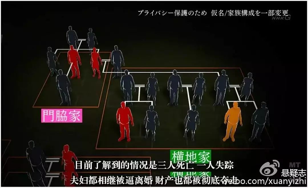 日本最离奇的杀人案，通过“控心术”，造成十余人死亡！（组图） - 8