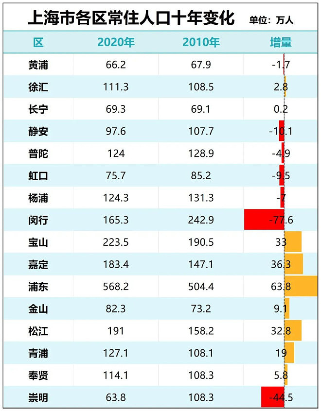 取消豪宅线 上海楼市，打响第一枪（组图） - 15