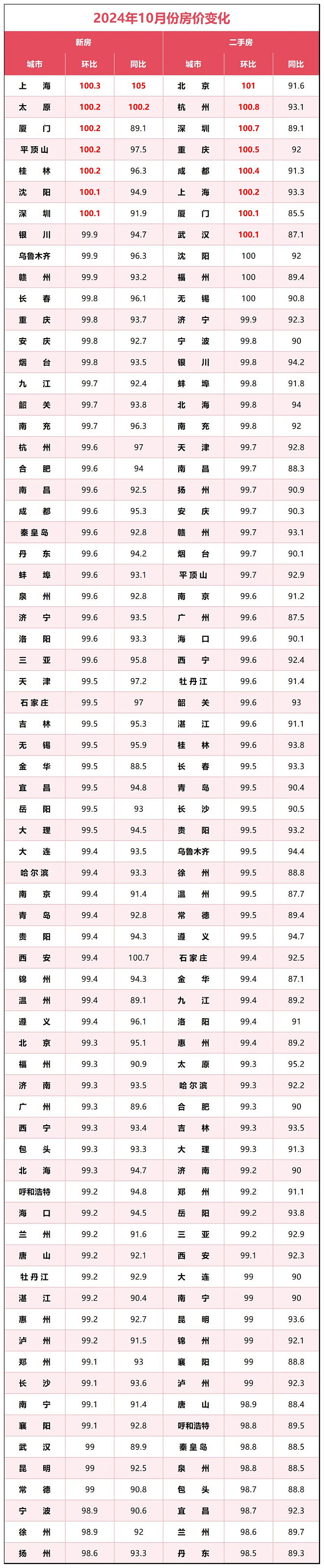 取消豪宅线 上海楼市，打响第一枪（组图） - 6