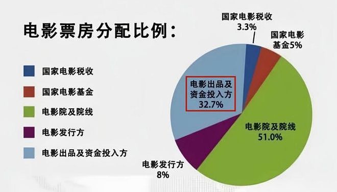 王宝强被举报诈骗1.1亿，我梳理了3个疑点，只能说信息量很大（组图） - 4