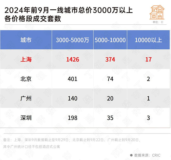 取消豪宅线 上海楼市，打响第一枪（组图） - 17