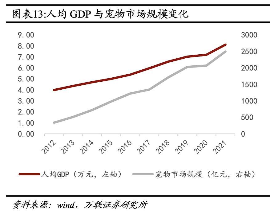 宠物正代替婴儿，成为中国家庭的宠儿（组图） - 4