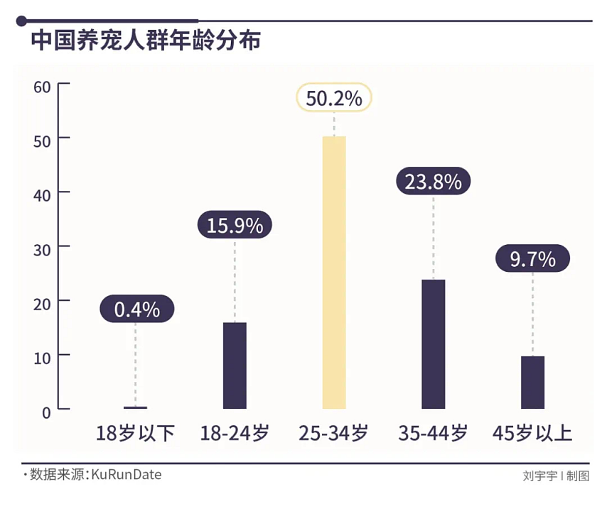 宠物正代替婴儿，成为中国家庭的宠儿（组图） - 6