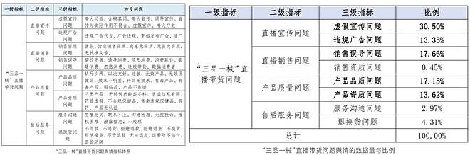 起底“千万级”带货主播“麦琪啦”：拆分病名暗示能消瘤治癌，把保健品吹成“神药”（组图） - 11