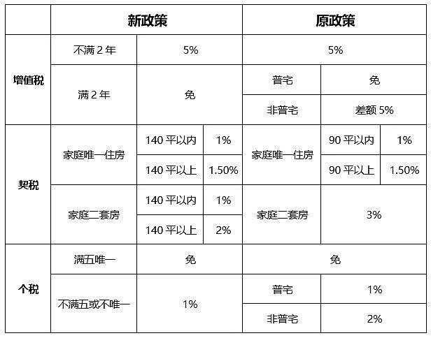 取消豪宅线 上海楼市，打响第一枪（组图） - 2