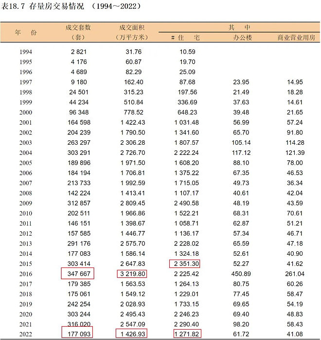 取消豪宅线 上海楼市，打响第一枪（组图） - 4