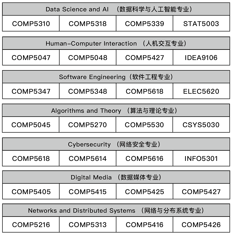 2025悉尼大学 Master of Computer Science最强选课指南，一文解决你的所有疑问！（组图） - 10