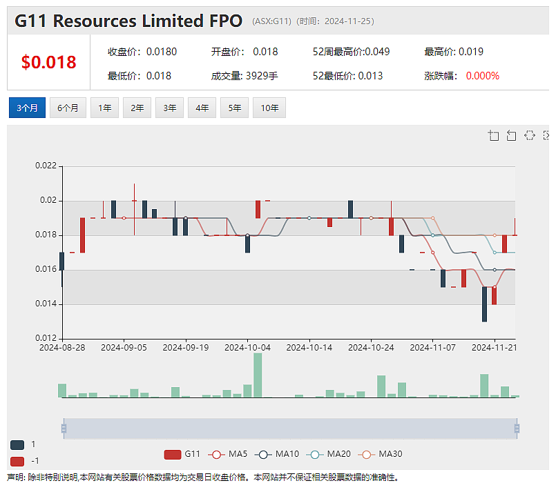 军工股Electro Optic System(EOS)剥离非核心业务获利1.18亿，聚焦反无人机市场，股价连续放量回升 - 9