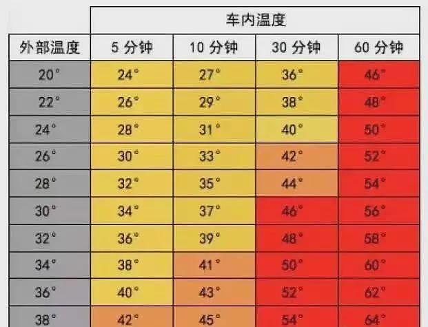 悉尼恐怖高温肆虐，2岁女孩不幸死亡！家长的致命疏忽！（组图） - 20