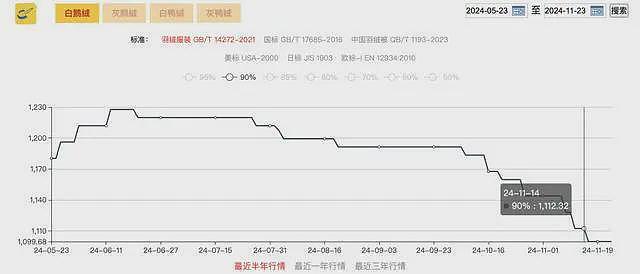 上海市民直呼：2000元一件太“肉疼”！有人却只花了400元！翻新，真香...（组图） - 6