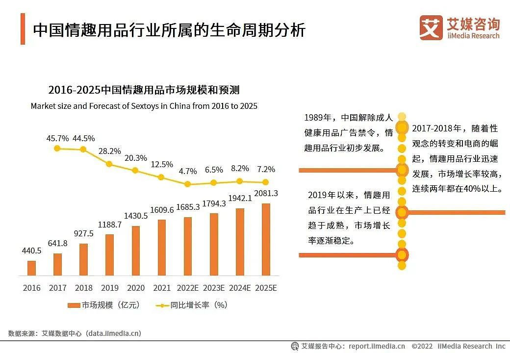 中国最性感的成人玩具，被她们带火（组图） - 10