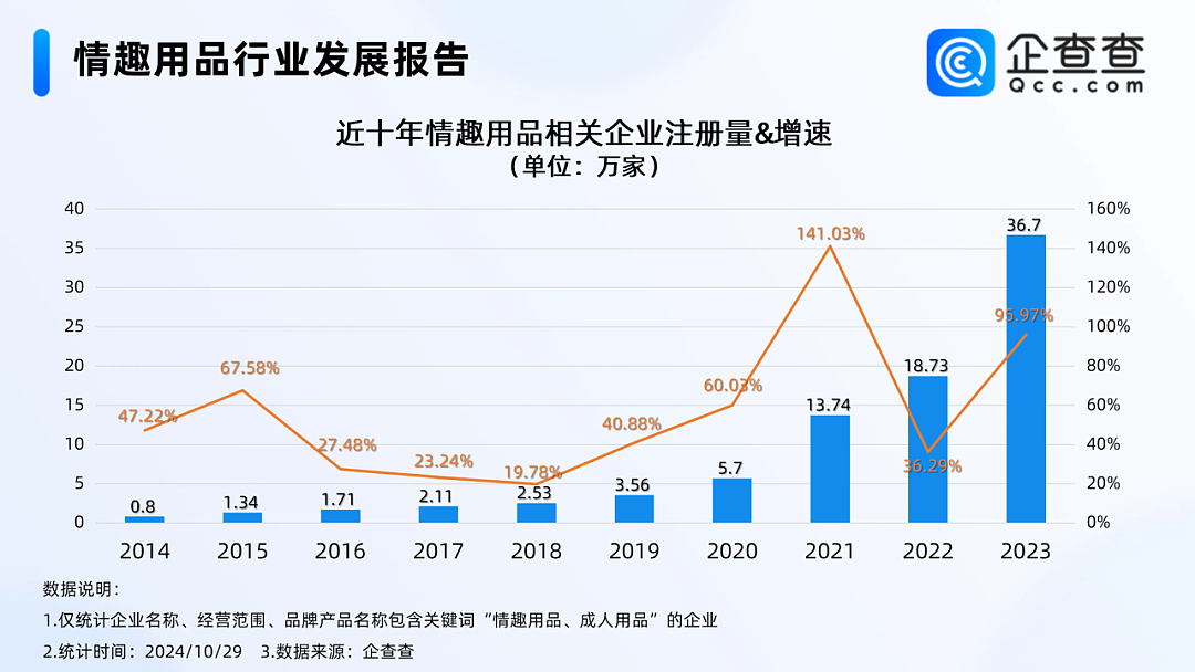 中国最性感的成人玩具，被她们带火（组图） - 3