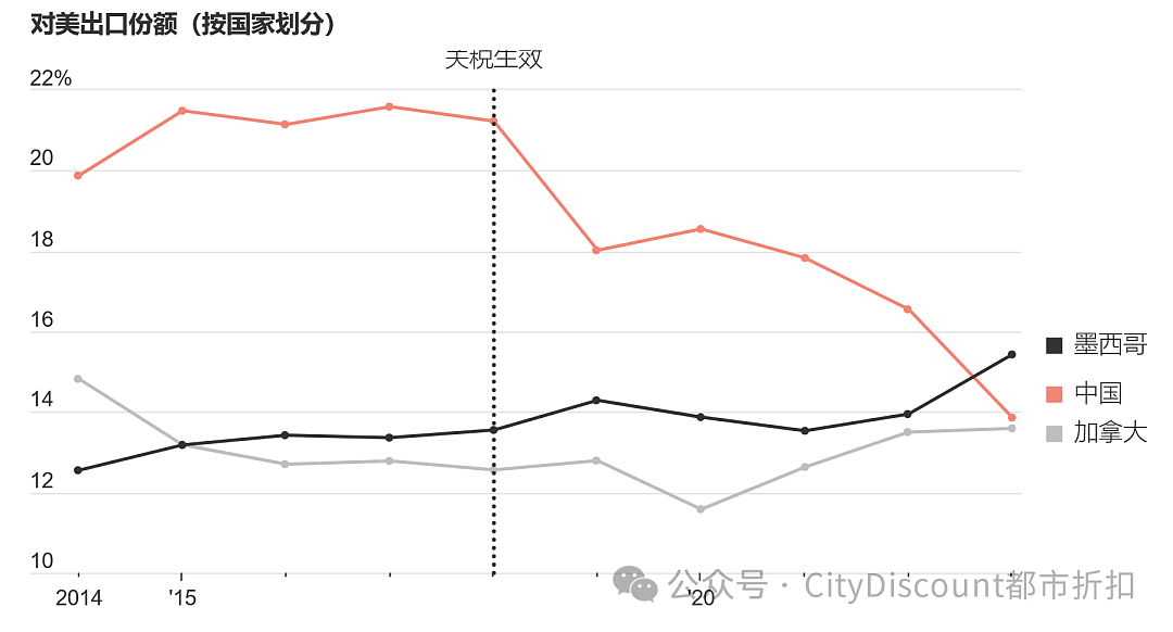 “中澳必须团结”！全球担忧，特朗普最新宣布，连盟友也不放过（组图） - 2