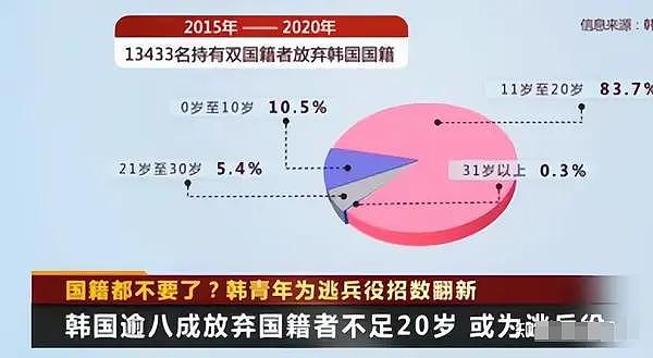 看了权志龙服兵役后的无厘头状态，才明白韩国服兵役真相有多可怕（组图） - 46