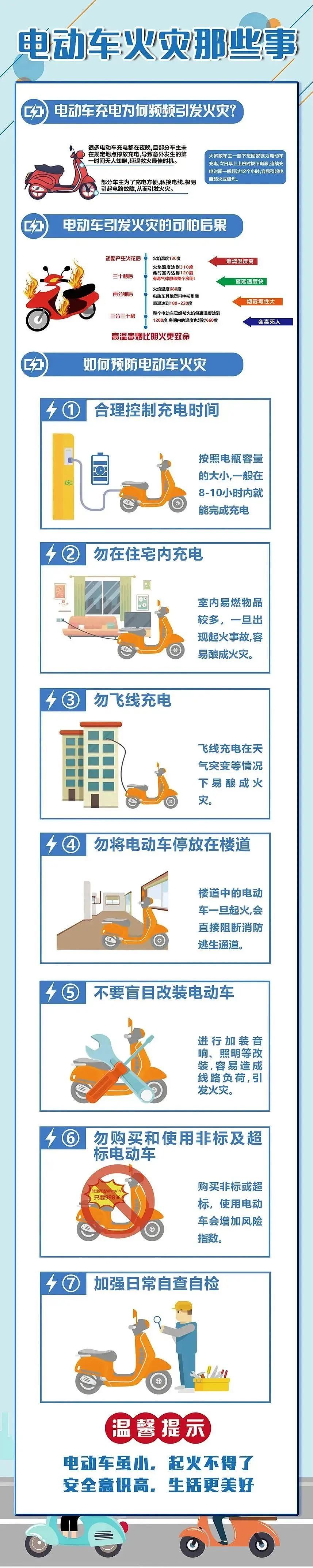 南京居民楼15死44伤火灾事故调查报告公布！10人被采取刑事强制措施致（组图） - 2