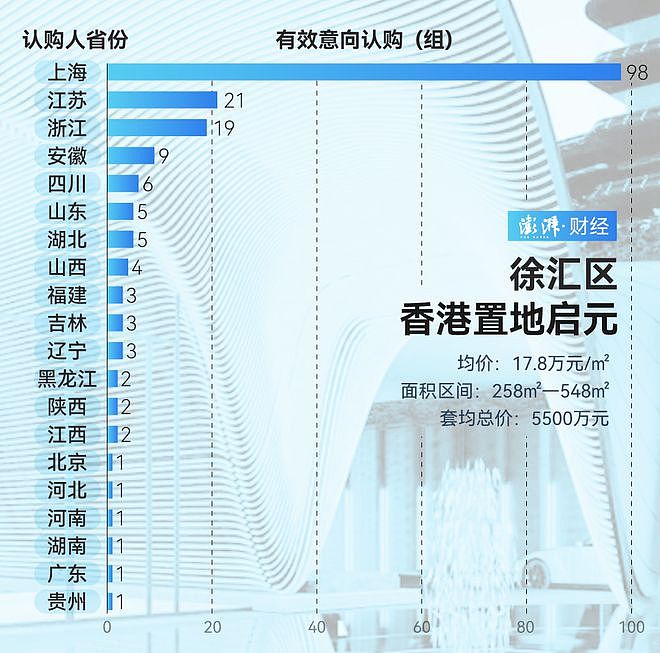 单价超15万的豪宅，今年已成交超2000套！谁在扫货上海豪宅？（组图） - 10