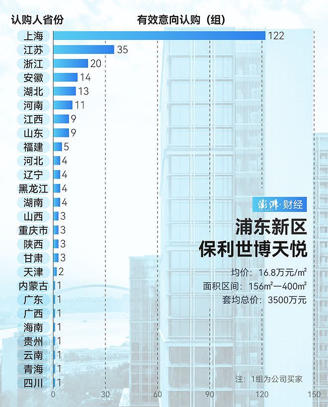 单价超15万的豪宅，今年已成交超2000套！谁在扫货上海豪宅？（组图） - 11