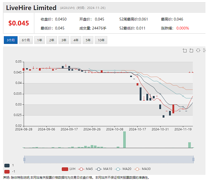 股东债权人解囊相助！铜矿股True North Copper (ASX：TNC)一举募资5千万，绝境逢生为哪般？ - 6