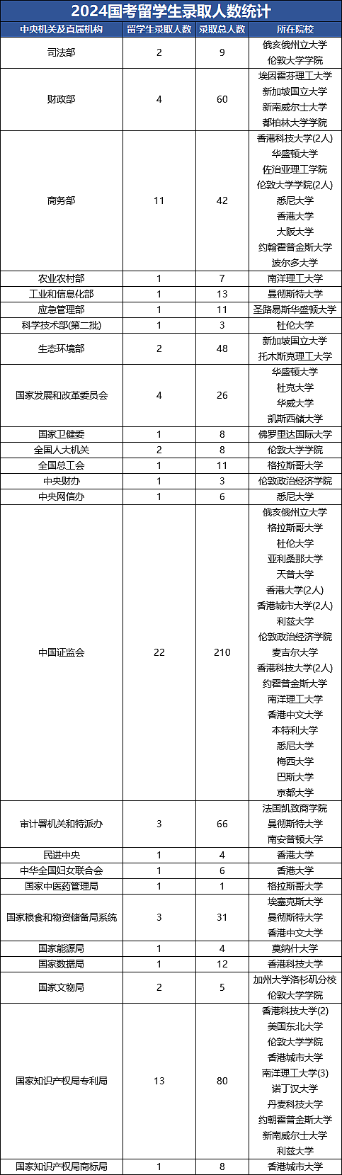 考公梦破碎，留学生又一条出路被斩断（组图） - 13