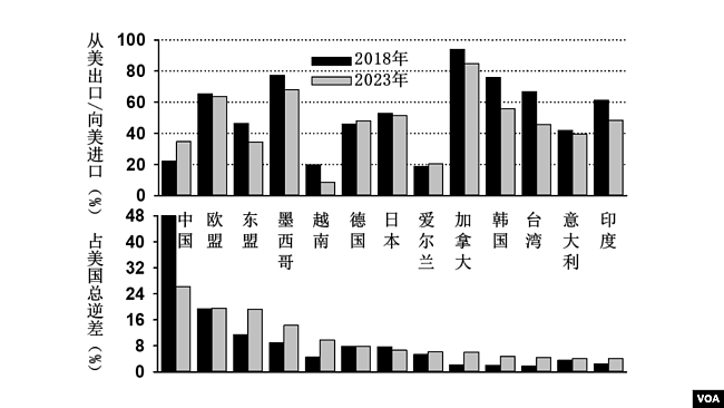 美媒：特朗普再加码，中国应如何应对美国新关税政策（组图） - 4