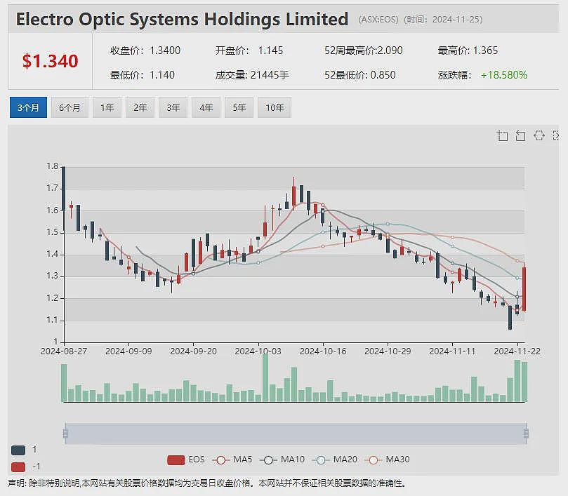 股东债权人解囊相助！铜矿股True North Copper (ASX：TNC)一举募资5千万，绝境逢生为哪般？ - 8