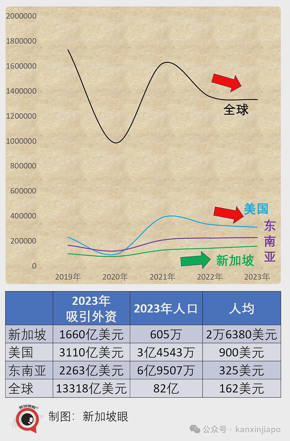 占全球比翻倍！18%中国富豪选择出海到“这”，澳洲富豪也占5%！李显龙：不否决中国影响力（组图） - 19