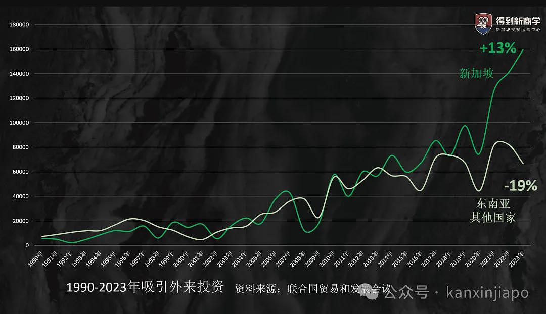 占全球比翻倍！18%中国富豪选择出海到“这”，澳洲富豪也占5%！李显龙：不否决中国影响力（组图） - 20