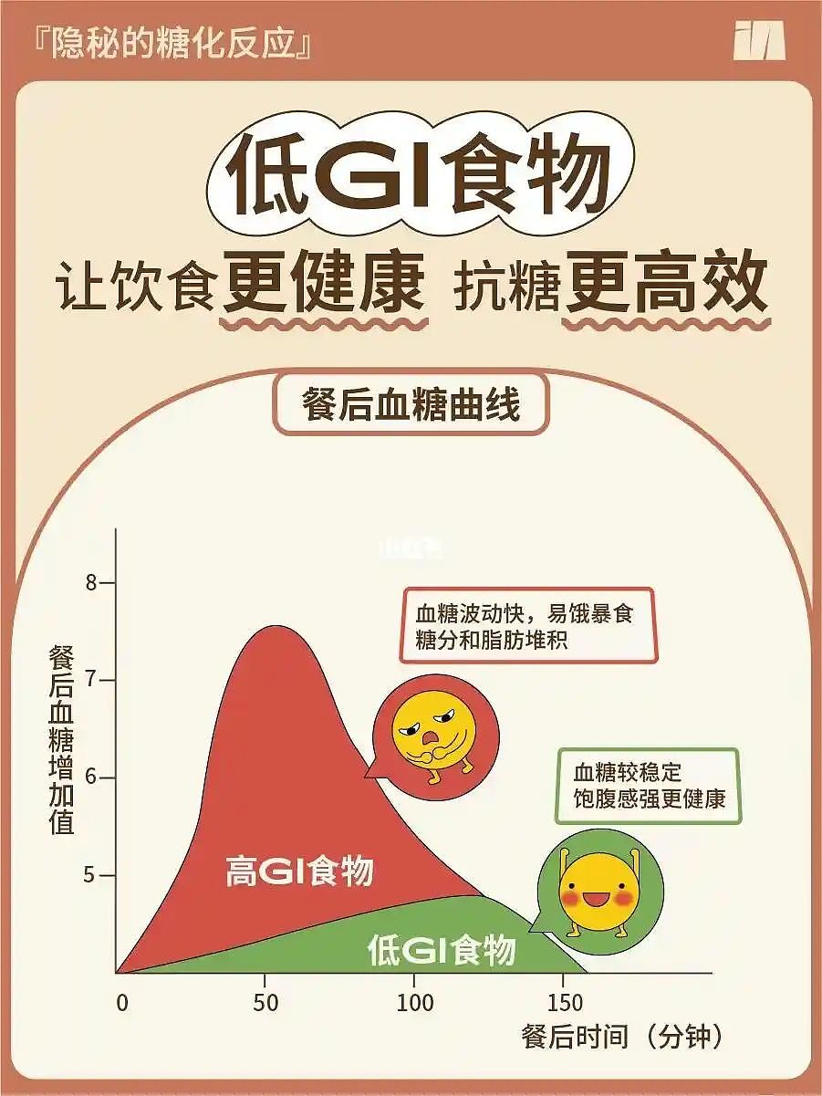 这种很多人都爱吃的主食，你以为很长肉，其实减肥友好（组图） - 3