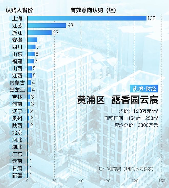 单价超15万的豪宅，今年已成交超2000套！谁在扫货上海豪宅？（组图） - 16