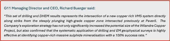 股东债权人解囊相助！铜矿股True North Copper (ASX：TNC)一举募资5千万，绝境逢生为哪般？ - 16