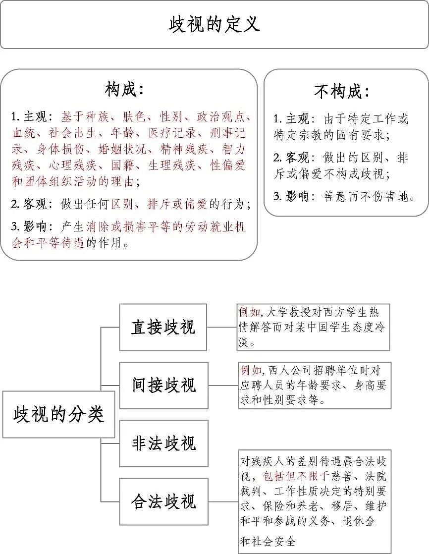 被歧视vs玻璃心，澳洲法律如何界定歧视? - 1