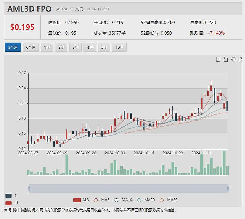 股东债权人解囊相助！铜矿股True North Copper (ASX：TNC)一举募资5千万，绝境逢生为哪般？ - 9