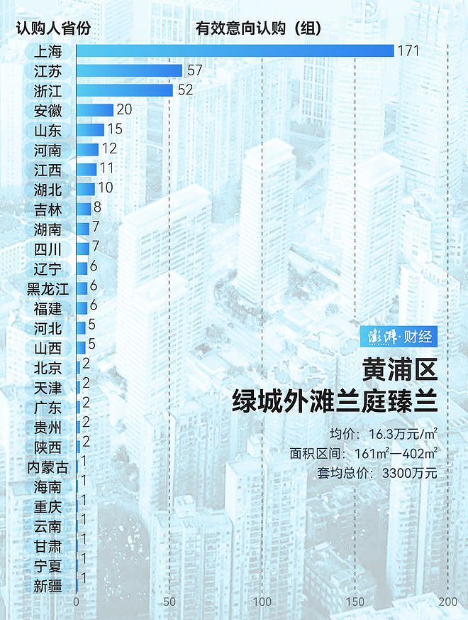 单价超15万的豪宅，今年已成交超2000套！谁在扫货上海豪宅？（组图） - 15