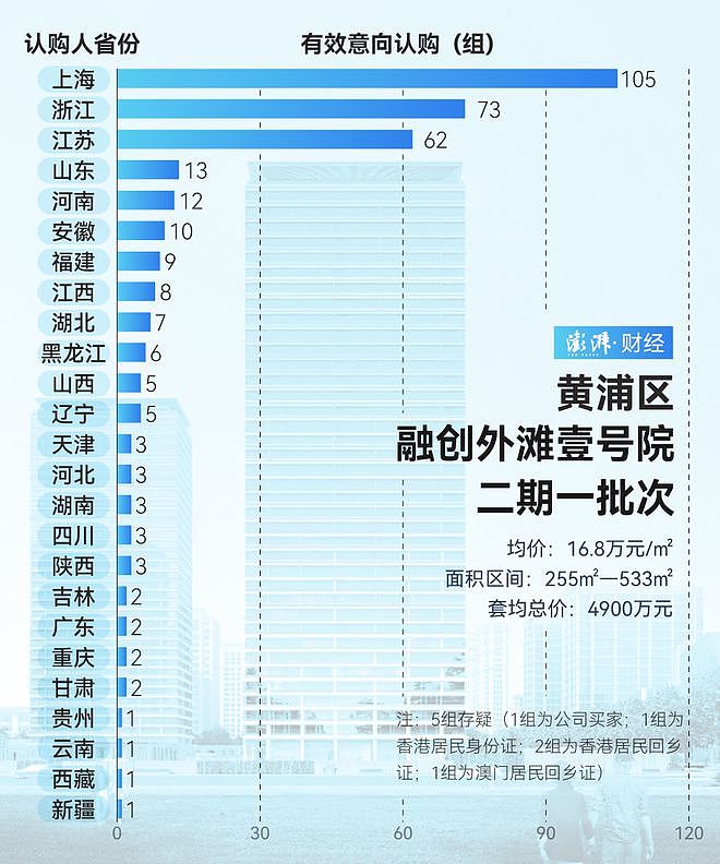 单价超15万的豪宅，今年已成交超2000套！谁在扫货上海豪宅？（组图） - 12