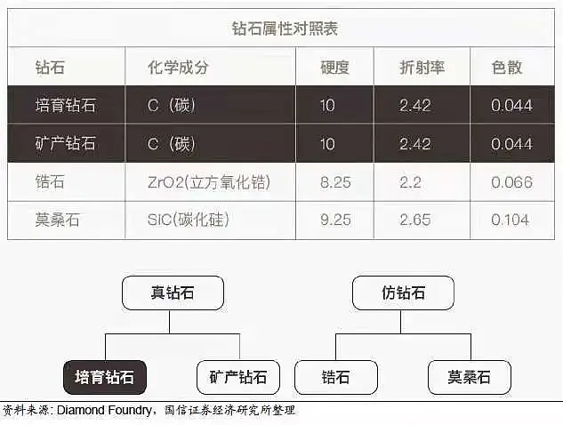 河南终于把钻石价格打下来了？小米手机都推出镶钻版，欧美巨商看傻眼（组图） - 4