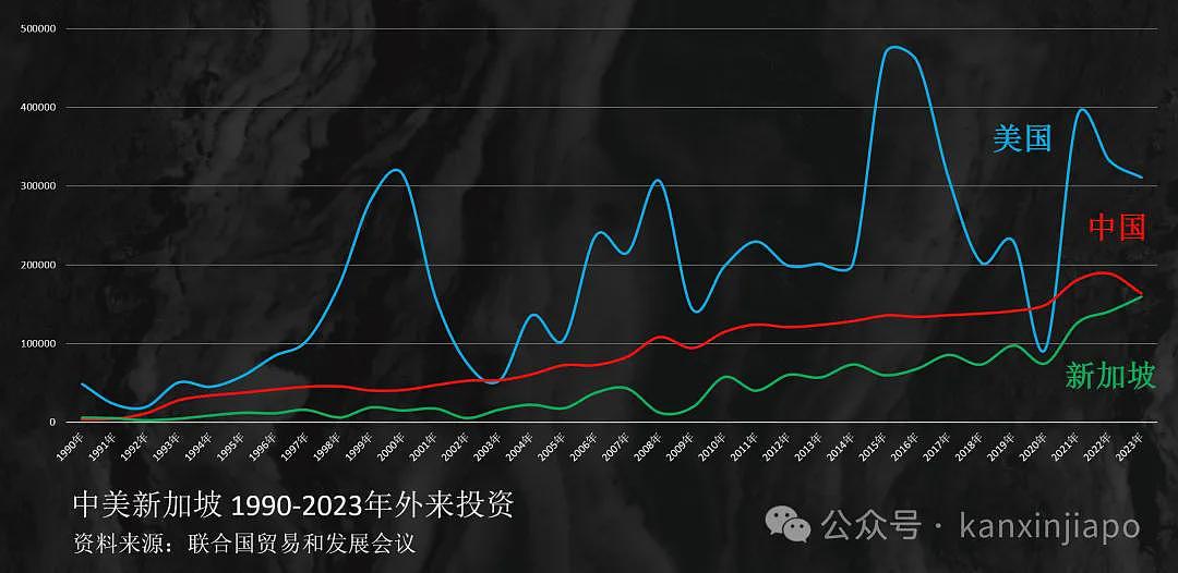 占全球比翻倍！18%中国富豪选择出海到“这”，澳洲富豪也占5%！李显龙：不否决中国影响力（组图） - 21