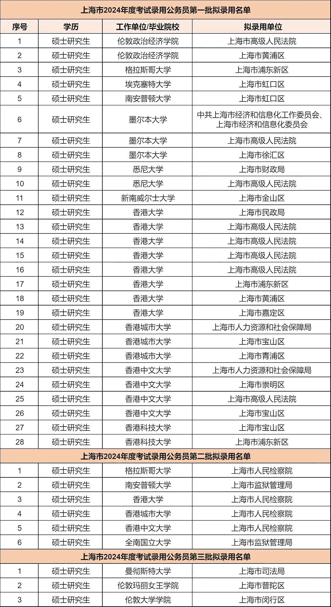 考公梦破碎，留学生又一条出路被斩断（组图） - 14