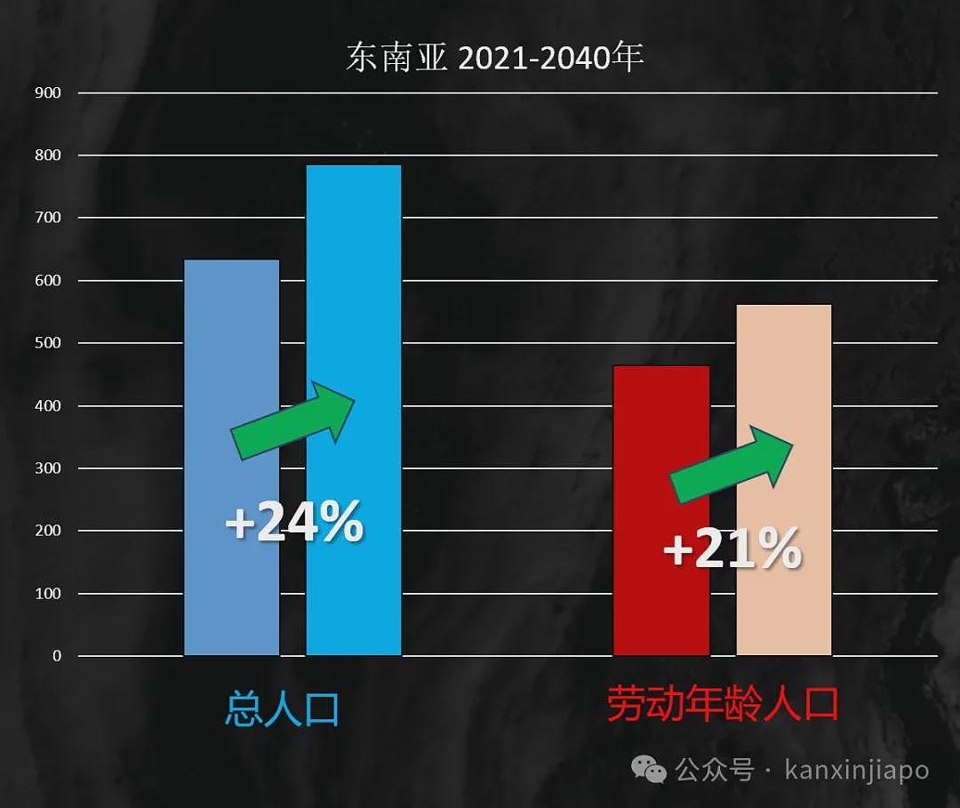 占全球比翻倍！18%中国富豪选择出海到“这”，澳洲富豪也占5%！李显龙：不否决中国影响力（组图） - 17