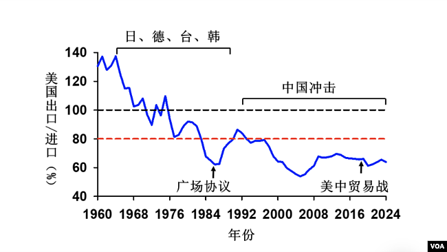 美媒：特朗普再加码，中国应如何应对美国新关税政策（组图） - 2