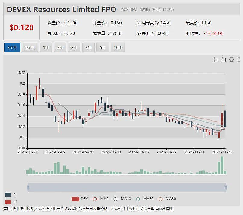 股东债权人解囊相助！铜矿股True North Copper (ASX：TNC)一举募资5千万，绝境逢生为哪般？ - 12